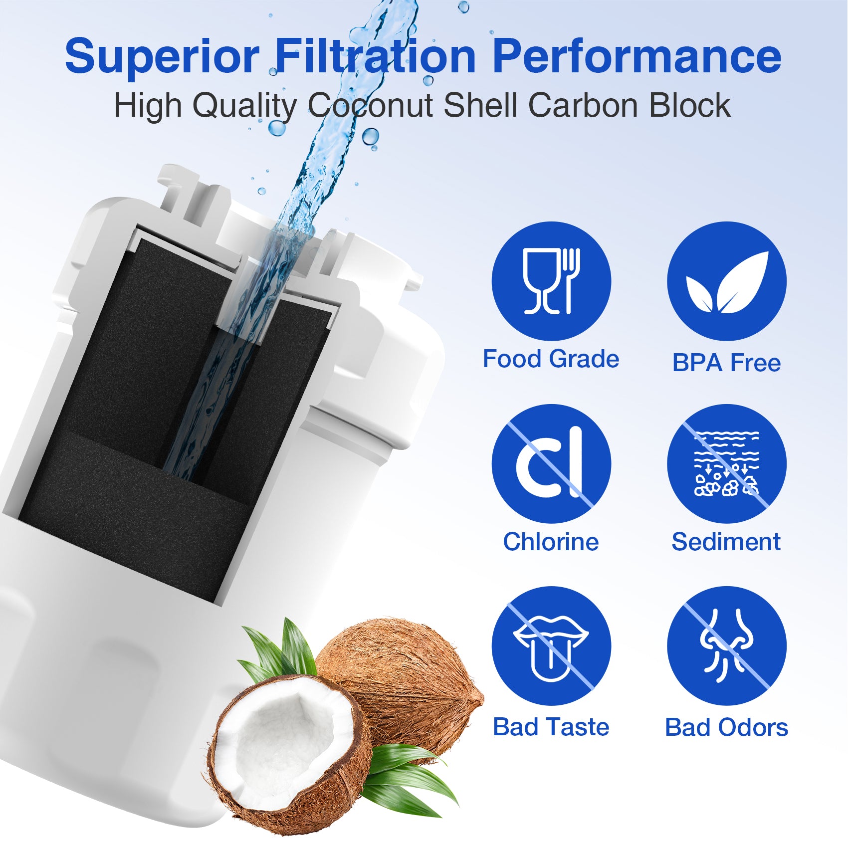 3 Pack Refrigerator Water Filter Replacement For GE MWF, SmartWater MWFP, MWFINT, MWFA, GWF, HDX FMG-1, Kenmore 9991, GSE25GSHECSS, WFC1201 Water Filter