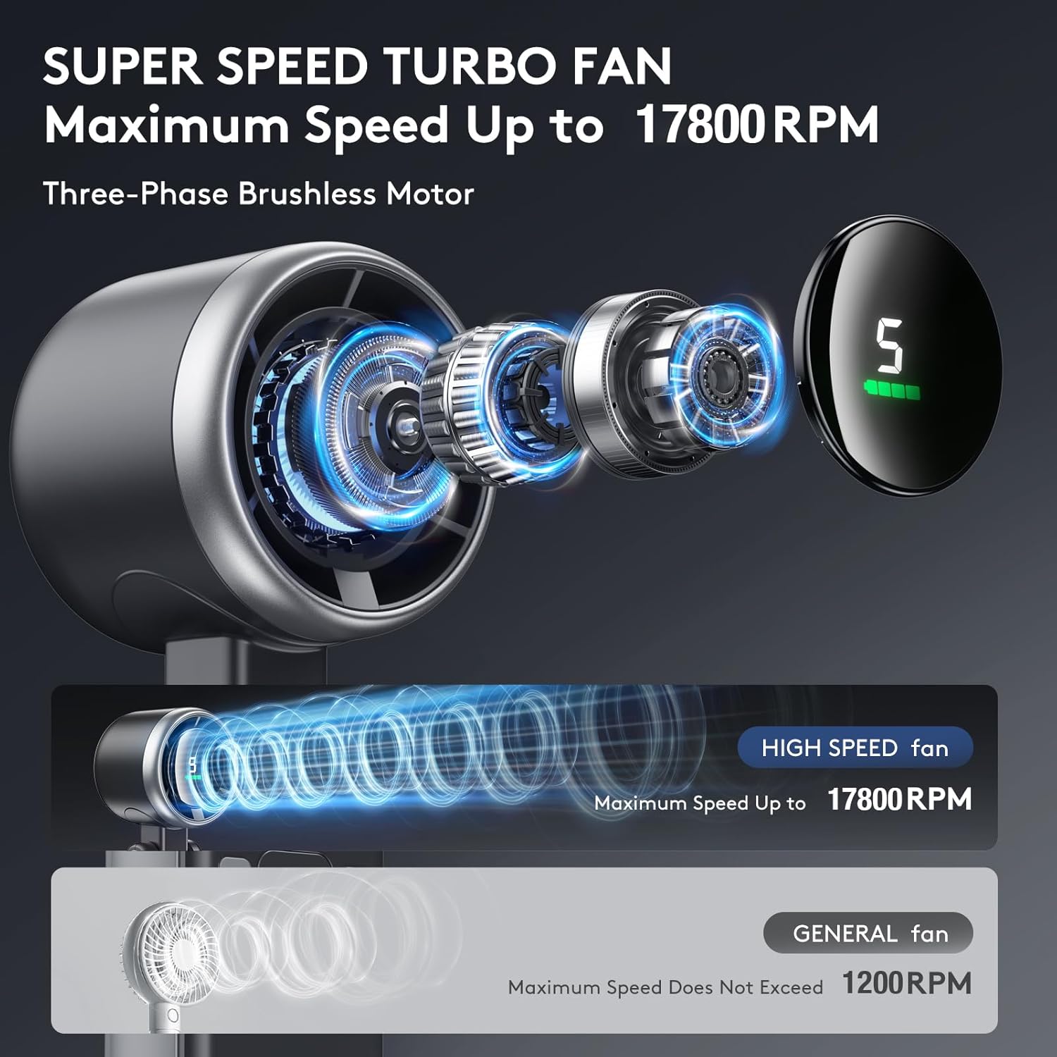 3-in-1 Portable Turbo Fan – 5-Speed, 2500mAh USB Rechargeable